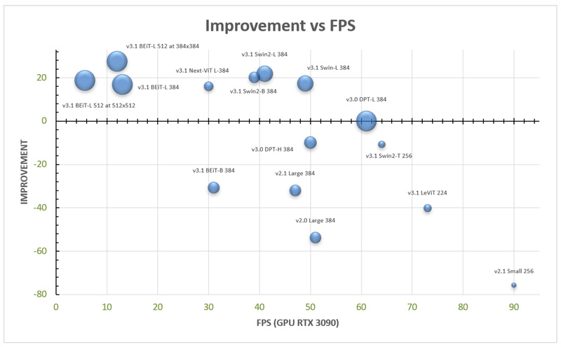 MiDaS: Robust Monocular Depth Estimation from a Single Image—No Special Hardware Required